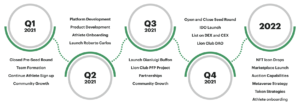 roadmap