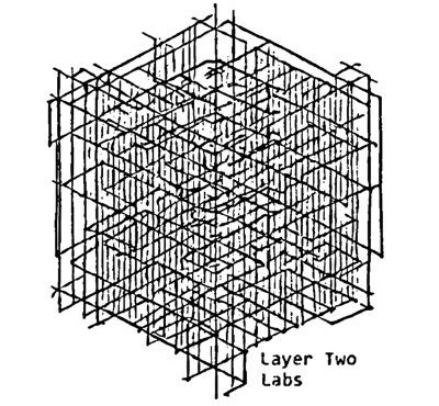 Layer 2 Labs